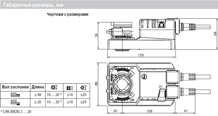 sm24 razmeru servoprivoda 1