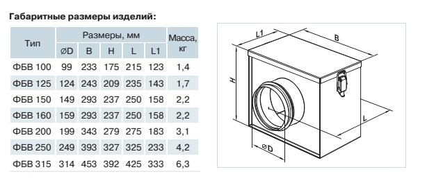 fbv vents filtry