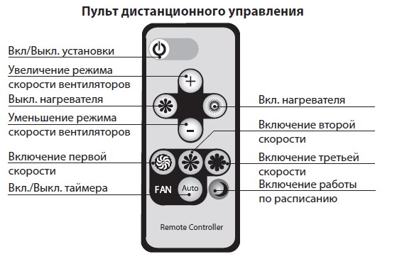 Пульт ДУ
