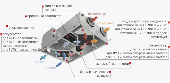 Состав установки