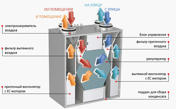 Внутреннее устройство установки