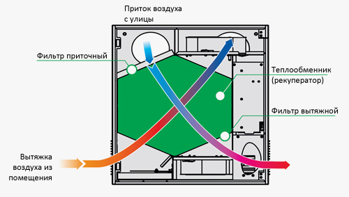 Схематическое описание принципа работы