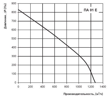 Потери давления установки
