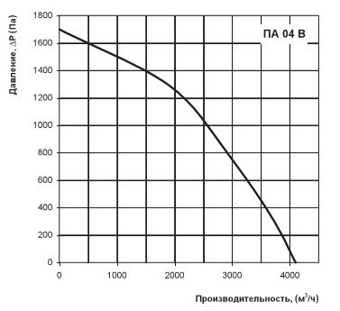 Потери давления и расход