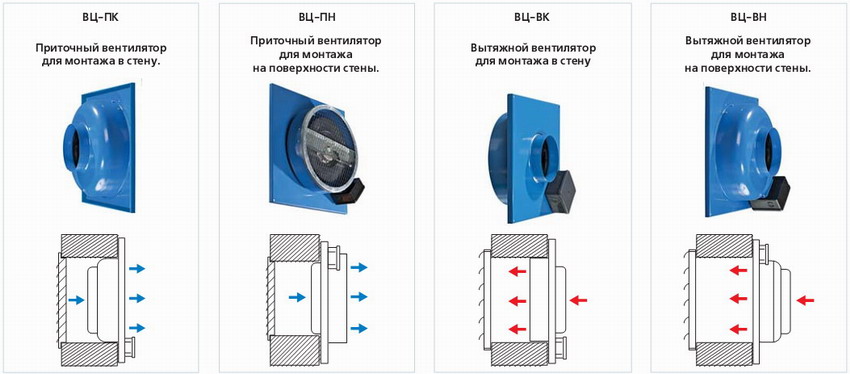 Типы исполнения вентилятора с монтажной пластиной